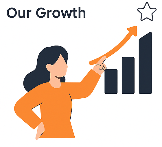 Our Growth